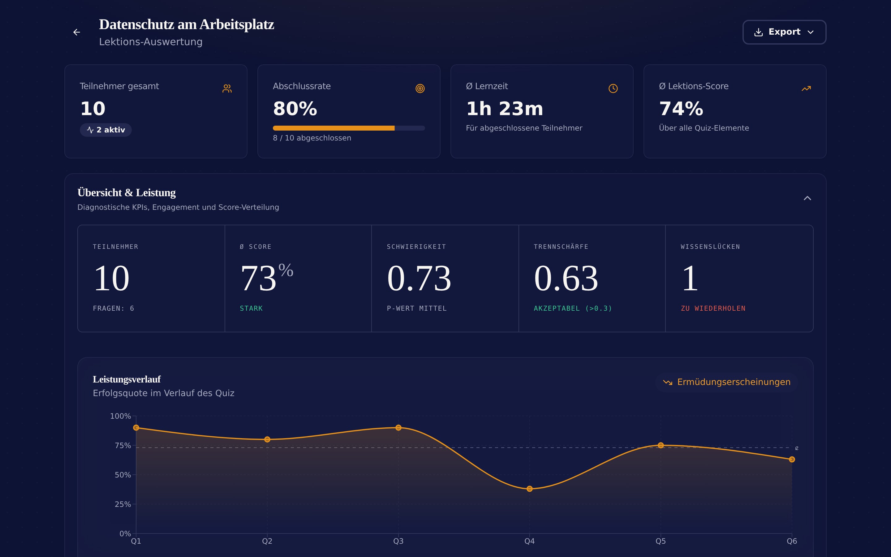 Lektions-Dashboard mit Modulübersicht und Fortschrittsanzeige