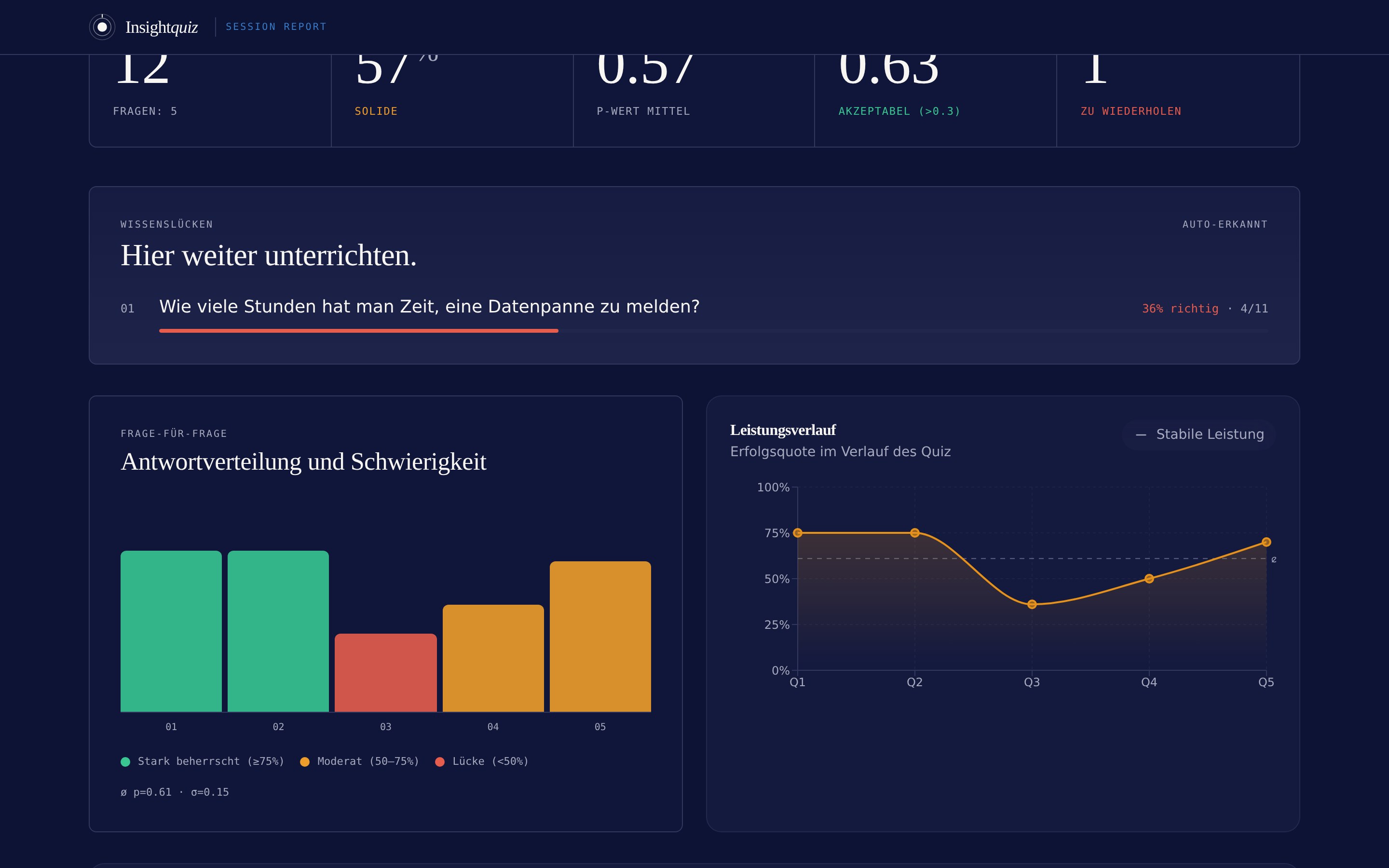 InsightQuiz Assessment-Analyse für HR & Recruiting