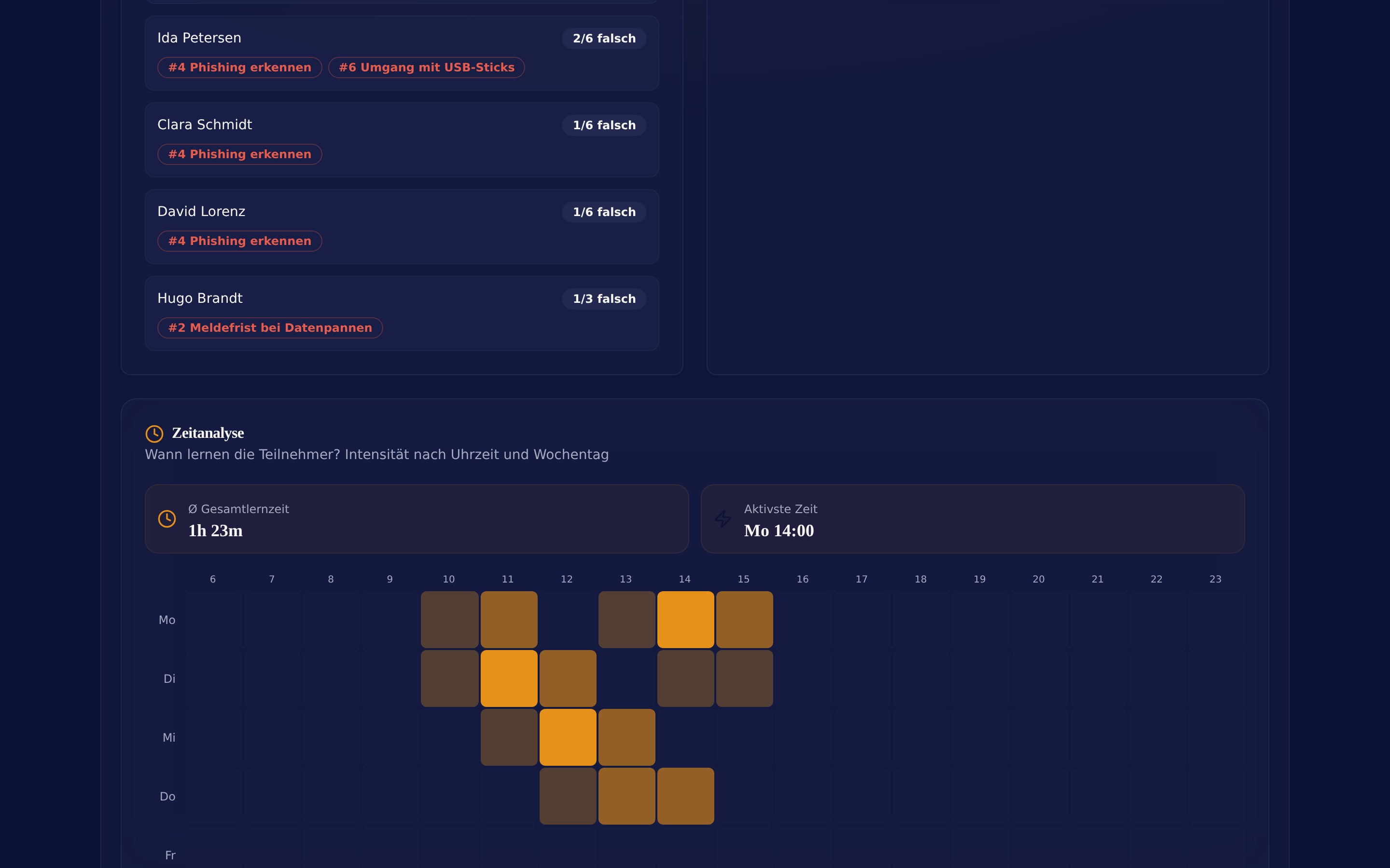Diagnostic KPIs Screenshot